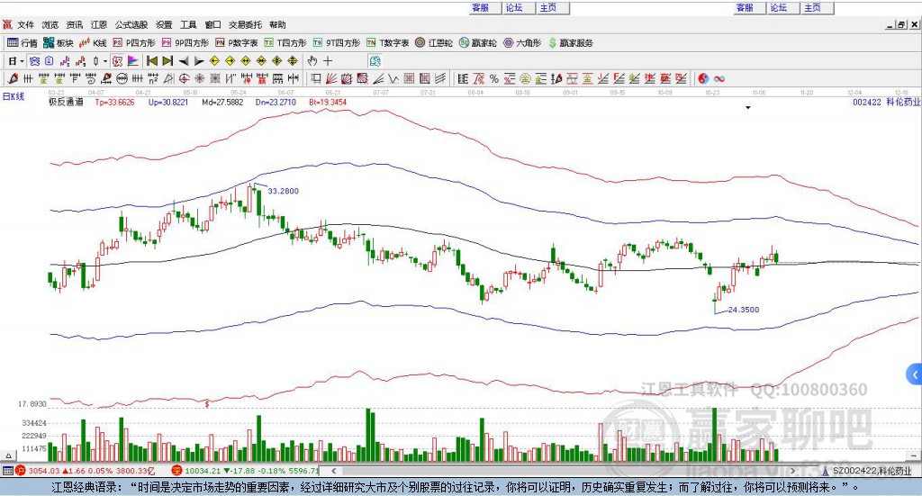 002422科倫藥業(yè)贏家極反通道工具