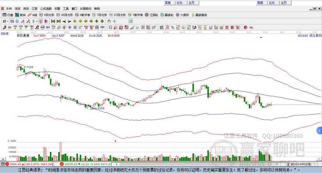 002440閏土股份贏家極反通道工具