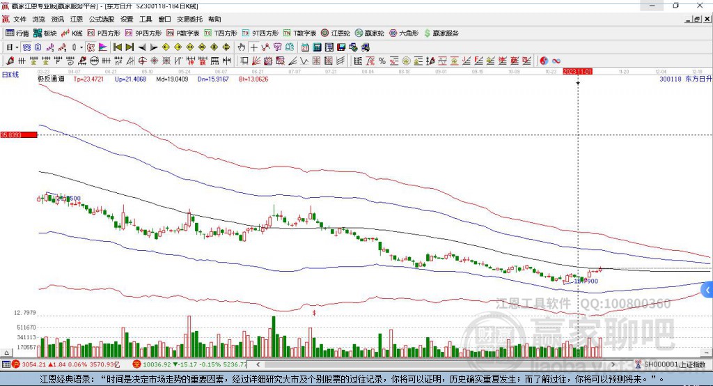 300118東方日升贏家極反通道工具