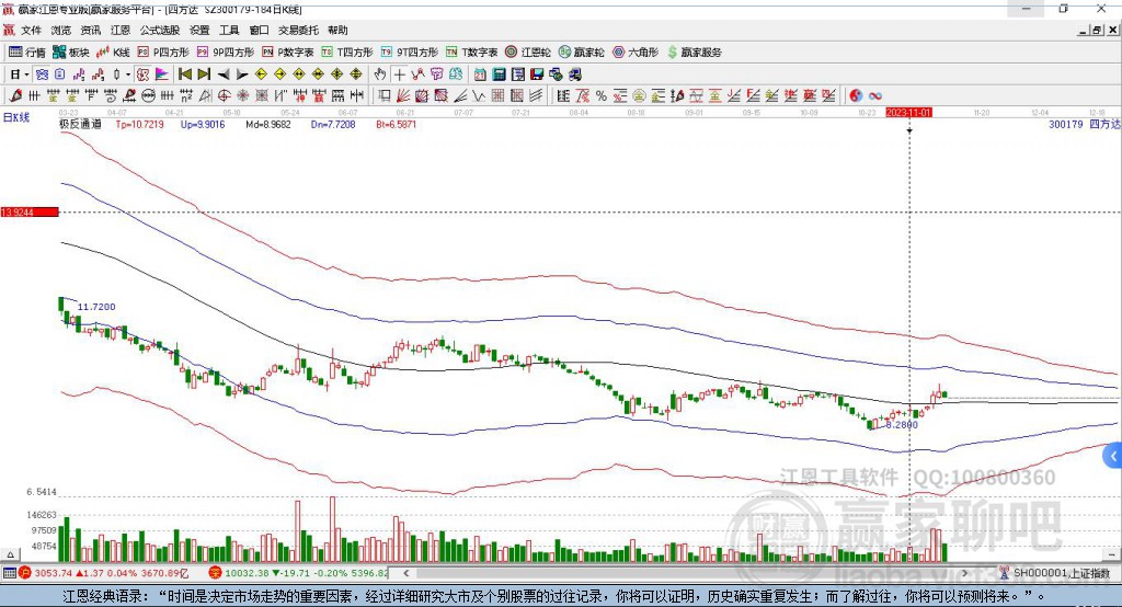 300179四方達(dá)贏家極反通道工具