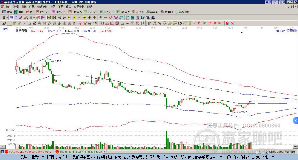 300442潤澤科技贏家極反通道工具