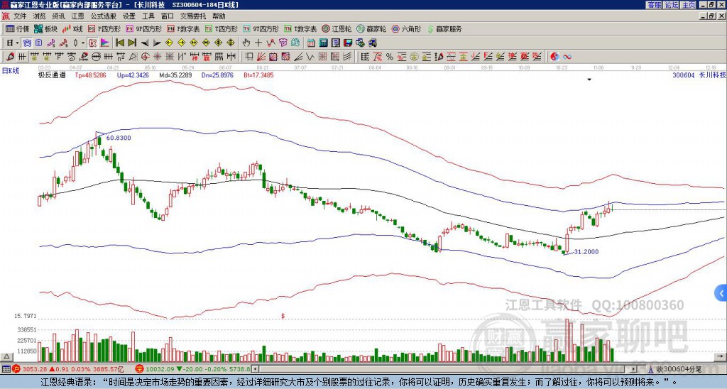 300604長(zhǎng)川科技贏家極反通道工具 300604長(zhǎng)川科技贏家極反通道工具
