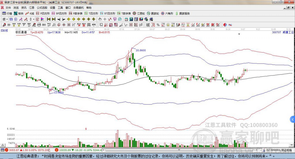 300707威唐工業(yè)贏家極反通道工具