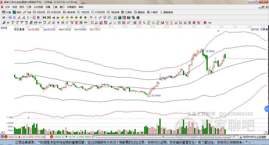 300796貝斯美贏家極反通道工具 300796貝斯美贏家極反通道工具