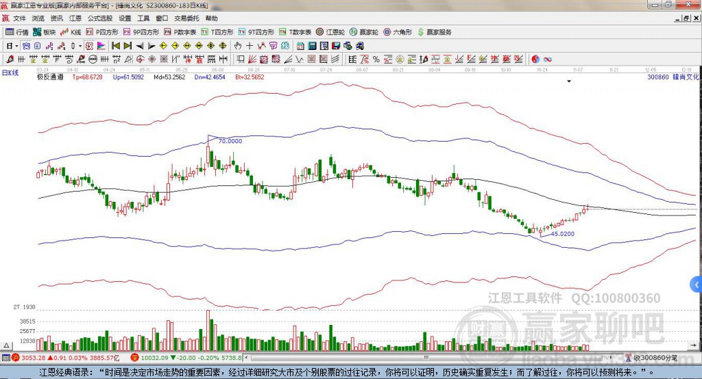 300860鋒尚文化贏家極反通道工具 300860鋒尚文化贏家極反通道工具