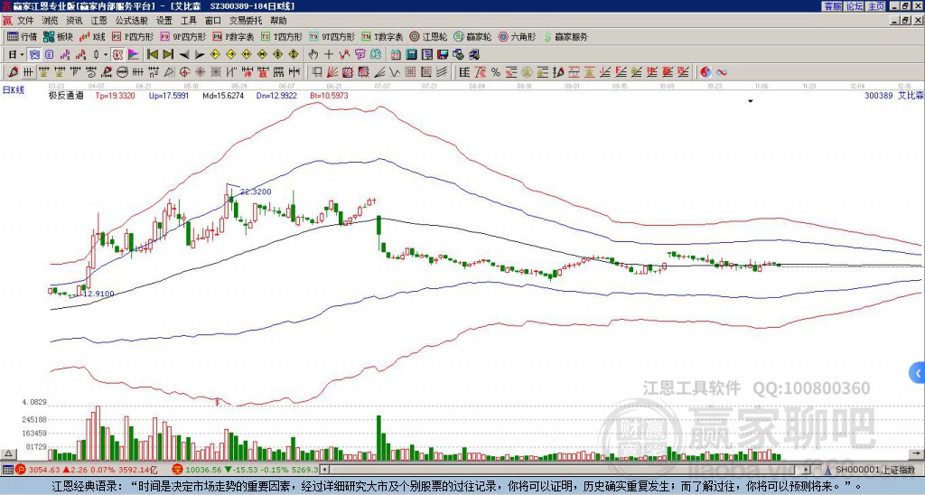 300389艾比森贏家極反通道工具 300389艾比森贏家極反通道工具
