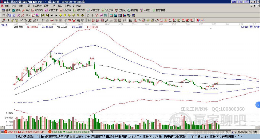 昆侖萬維 昆侖萬維