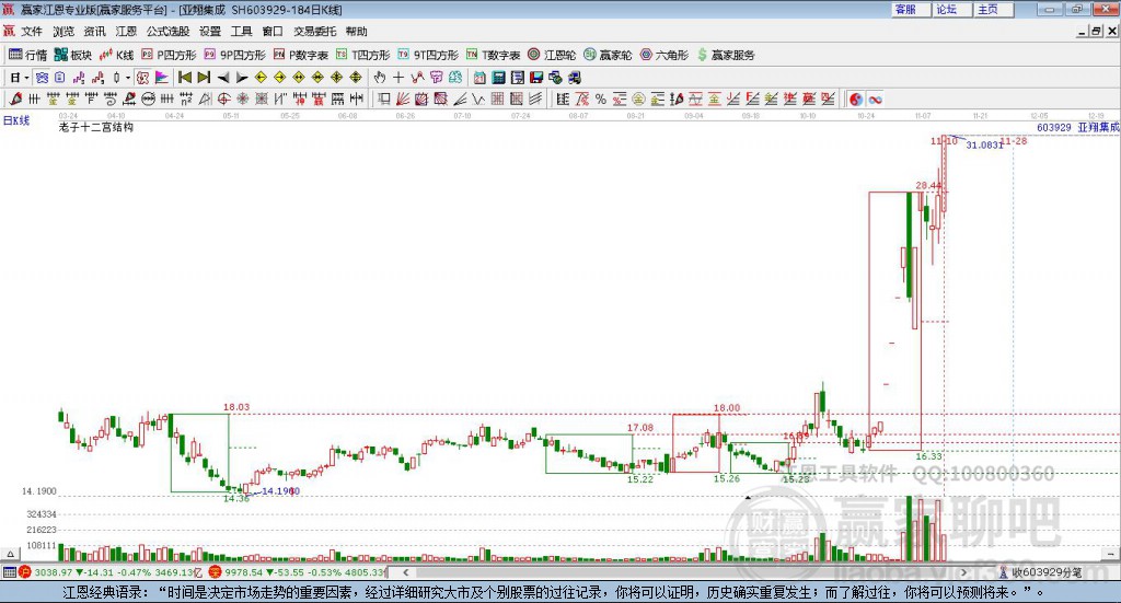 603929亞翔集成贏家十二宮工具 603929亞翔集成贏家十二宮工具