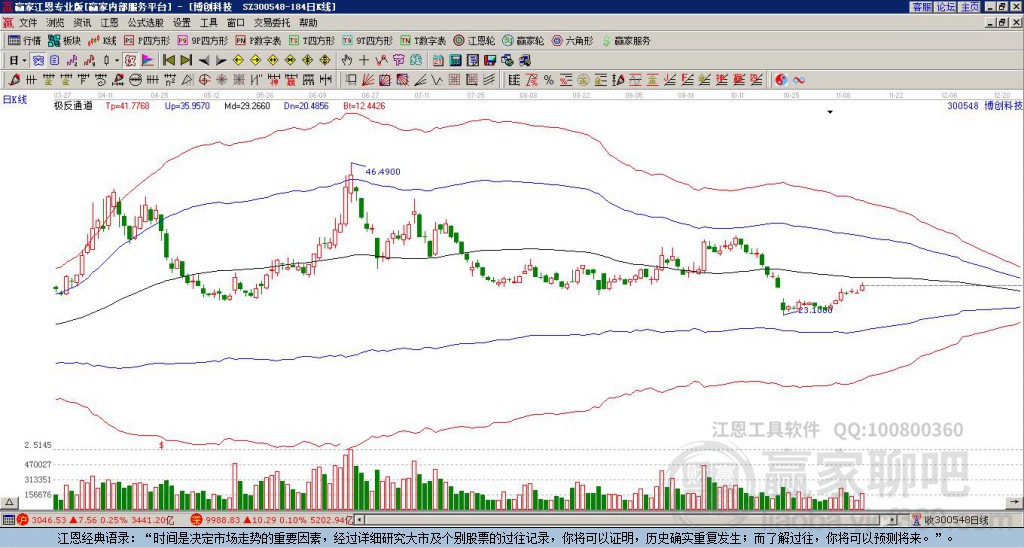 300548博創(chuàng)科技贏家極反通道工具 300548博創(chuàng)科技贏家極反通道工具