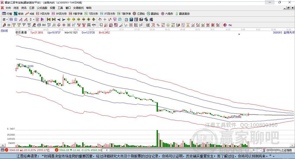 300093金剛光伏贏家極反通道工具 300093金剛光伏贏家極反通道工具
