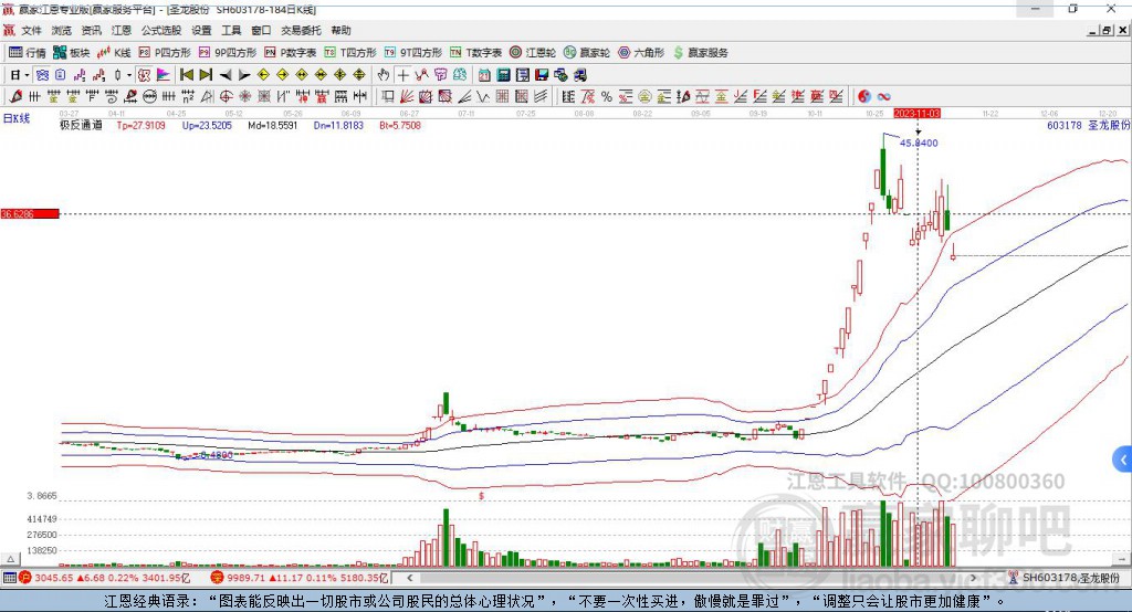 603178圣龍股份贏家極反通道工具