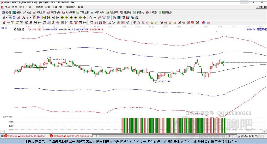 859474青蒿素贏家極反通道工具