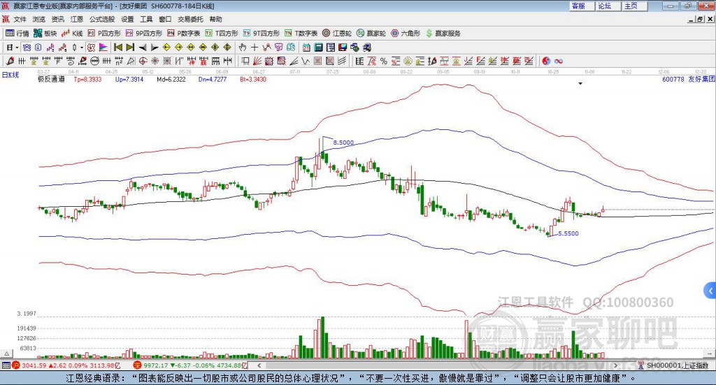 600778友好集團(tuán)贏家極反通道工具 600778友好集團(tuán)贏家極反通道工具