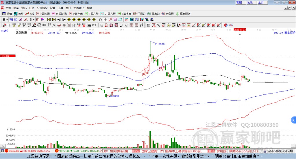 600109國金證券贏家極反通道工具