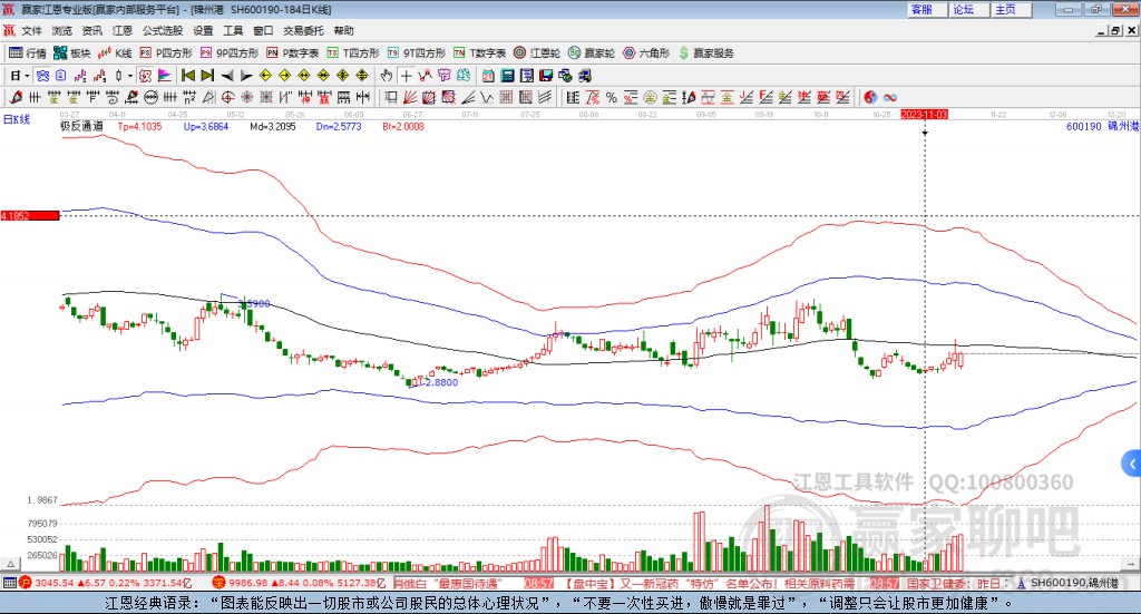 600190錦州港贏家極反通道工具 600190錦州港贏家極反通道工具