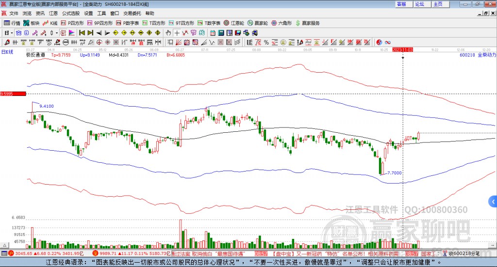 600218全柴動力贏家極反通道工具