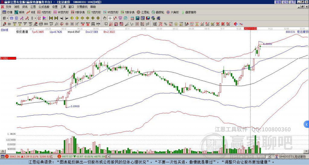 宏達(dá)股份 宏達(dá)股份