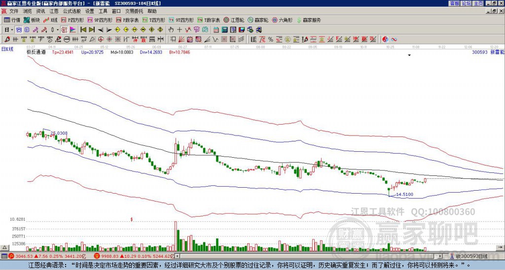 300593新雷能贏家極反通道工具