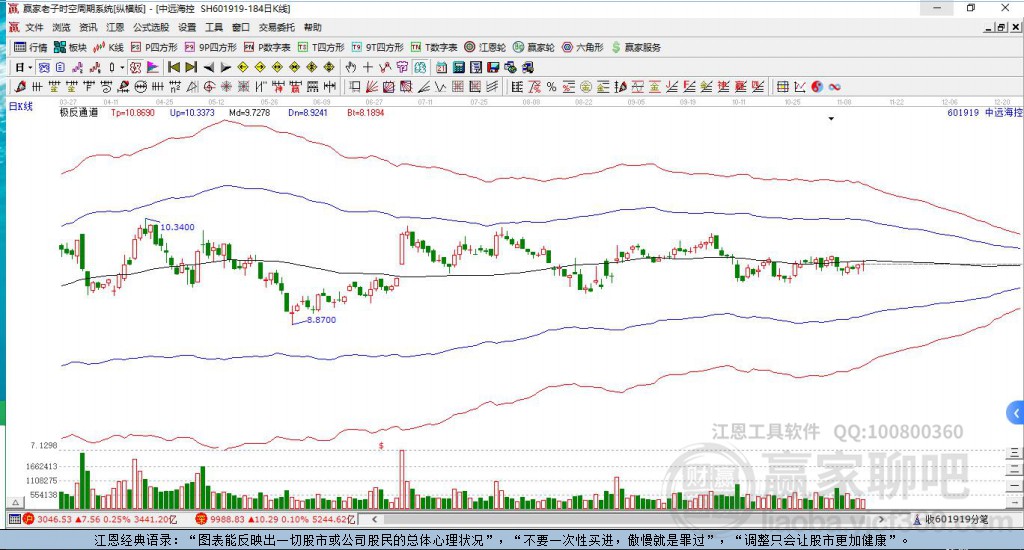 601919中遠(yuǎn)?？刳A家極反通道工具