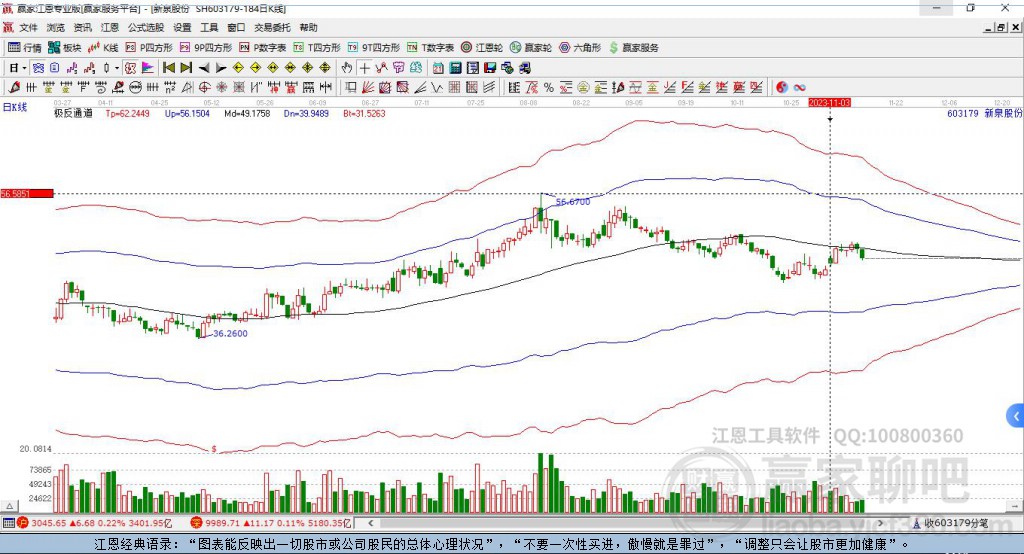 603179新泉股份贏家極反通道工具 603179新泉股份贏家極反通道工具