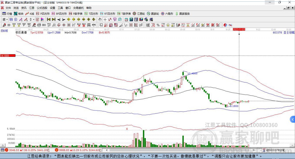 603378亞士創(chuàng)能贏家極反通道工具