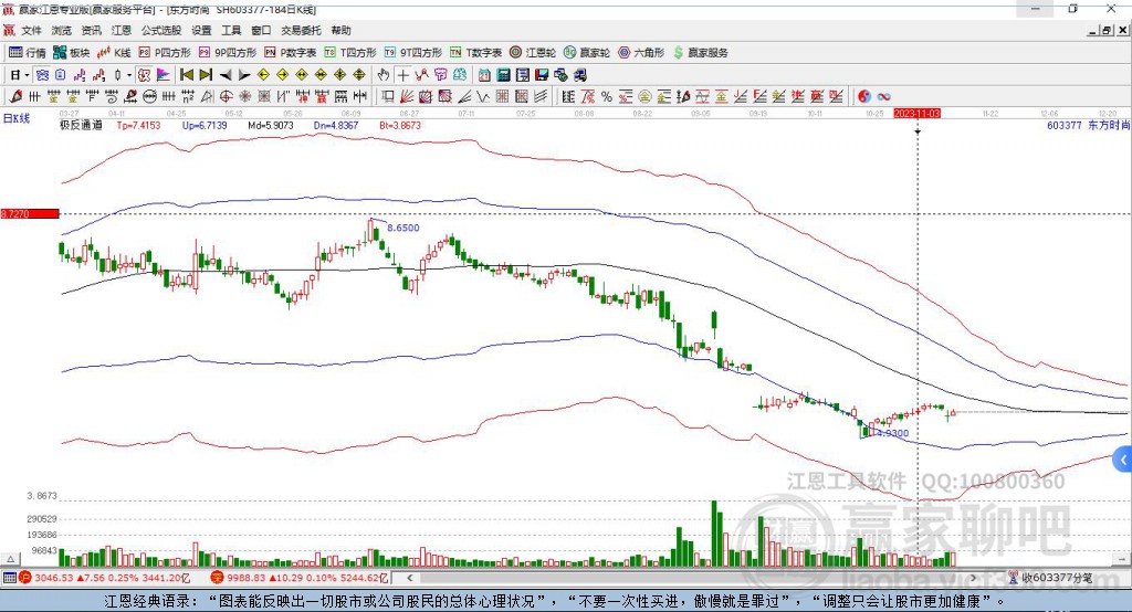 603377東方時(shí)尚贏家極反通道工具