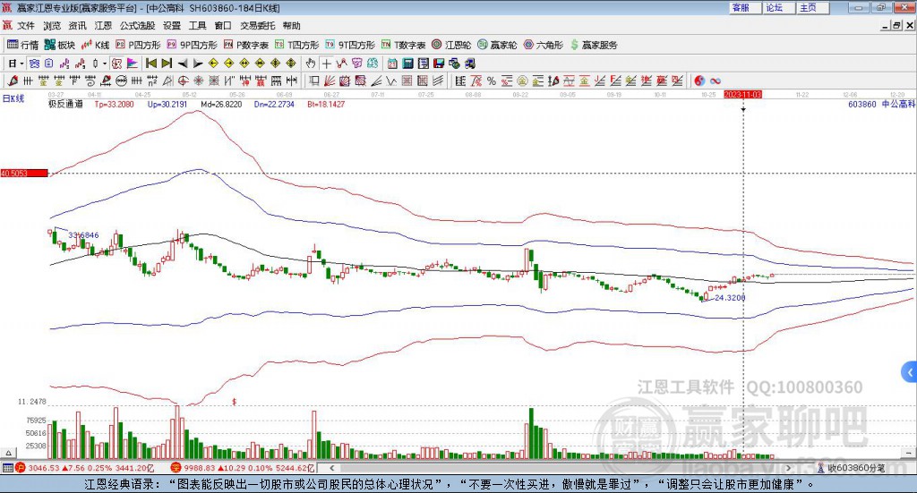603860中公高科贏家極反通道工具
