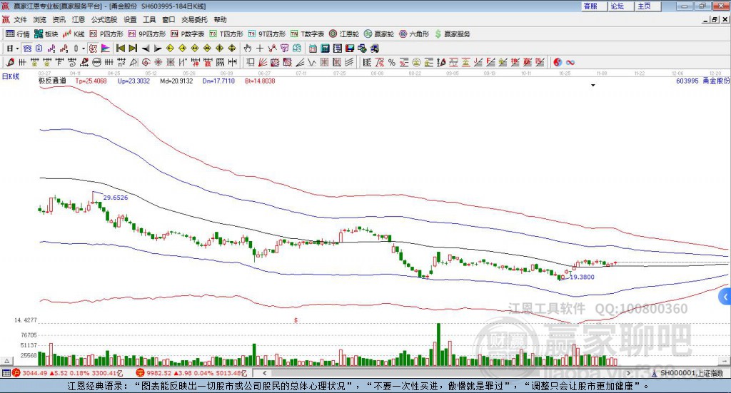 603995甬金股份贏家極反通道工具