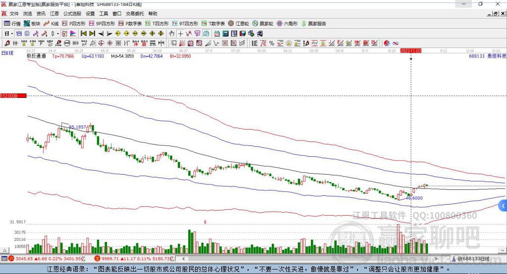 688133泰坦科技贏家極反通道工具