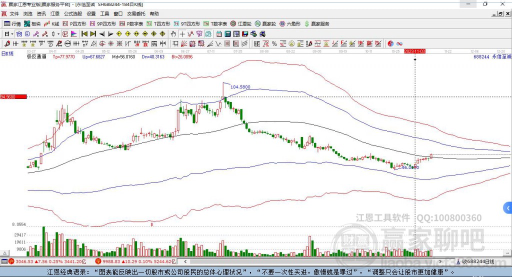 688244永信至誠贏家極反通道工具