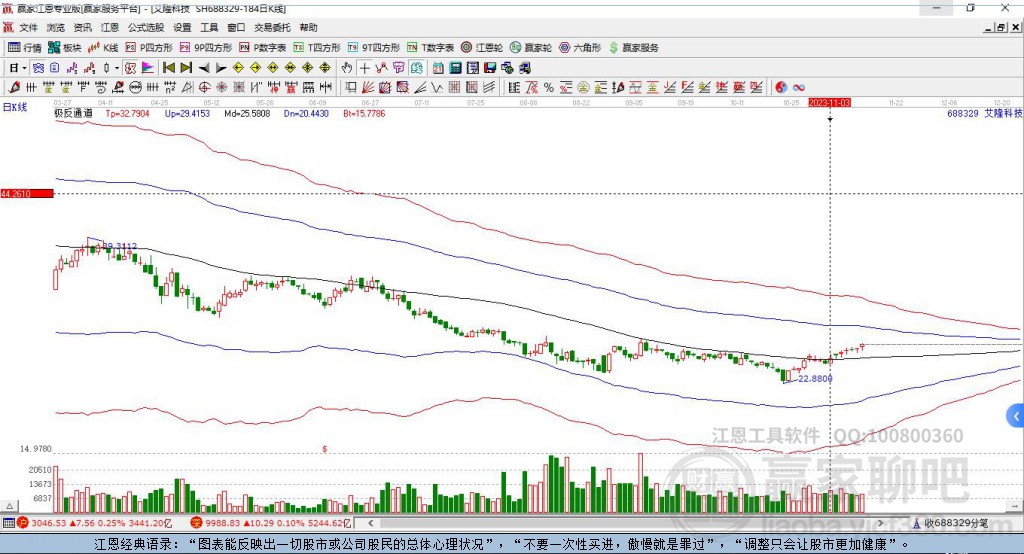 688329艾隆科技贏家極反通道工具