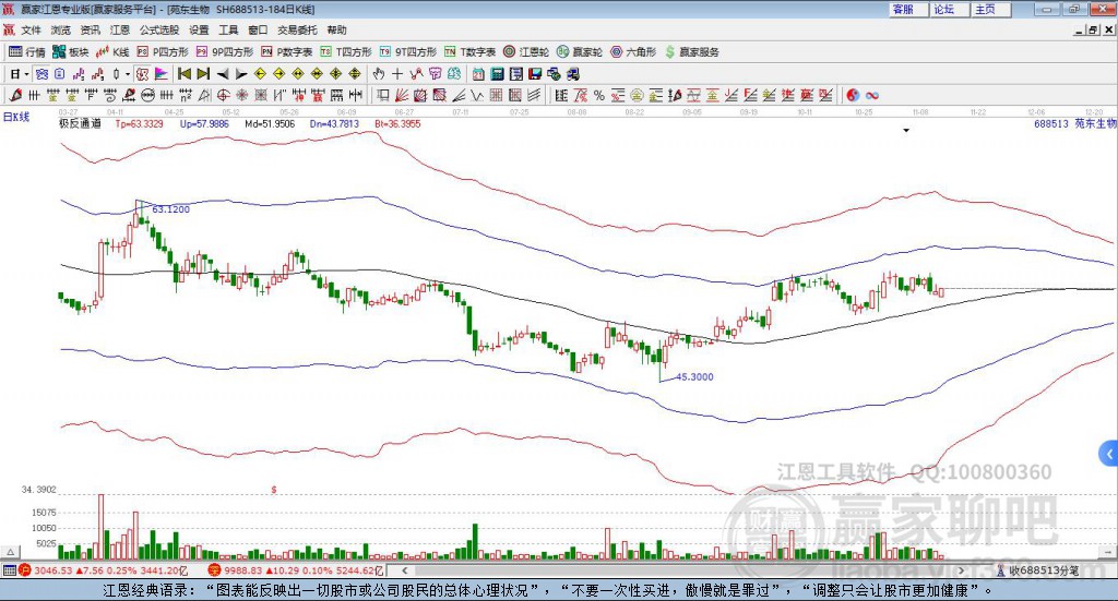 688513苑東生物贏家極反通道工具