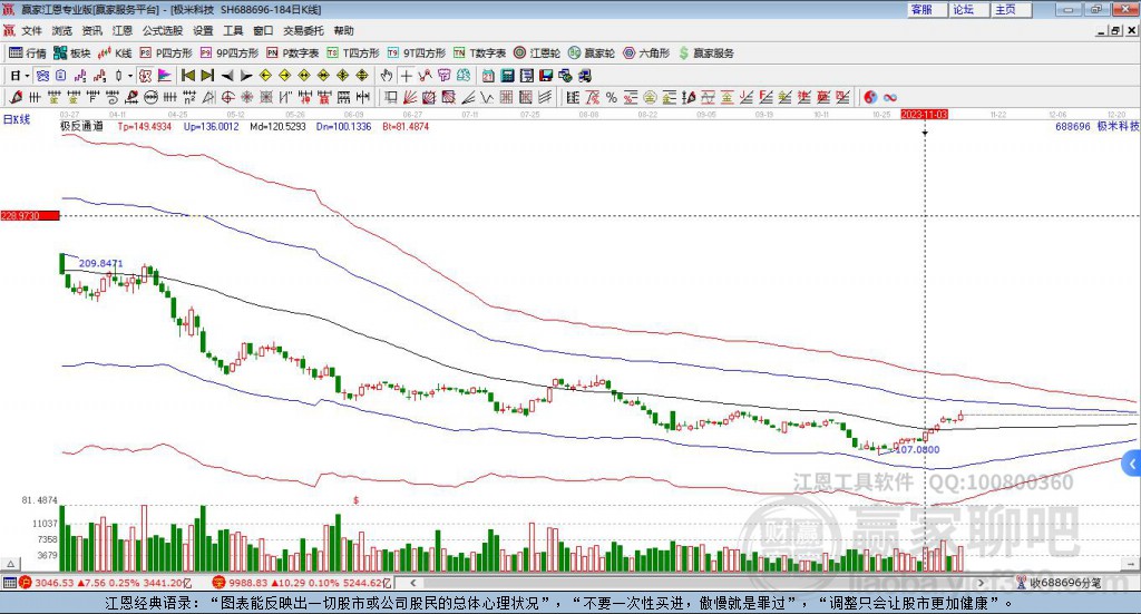688696極米科技贏家極反通道工具