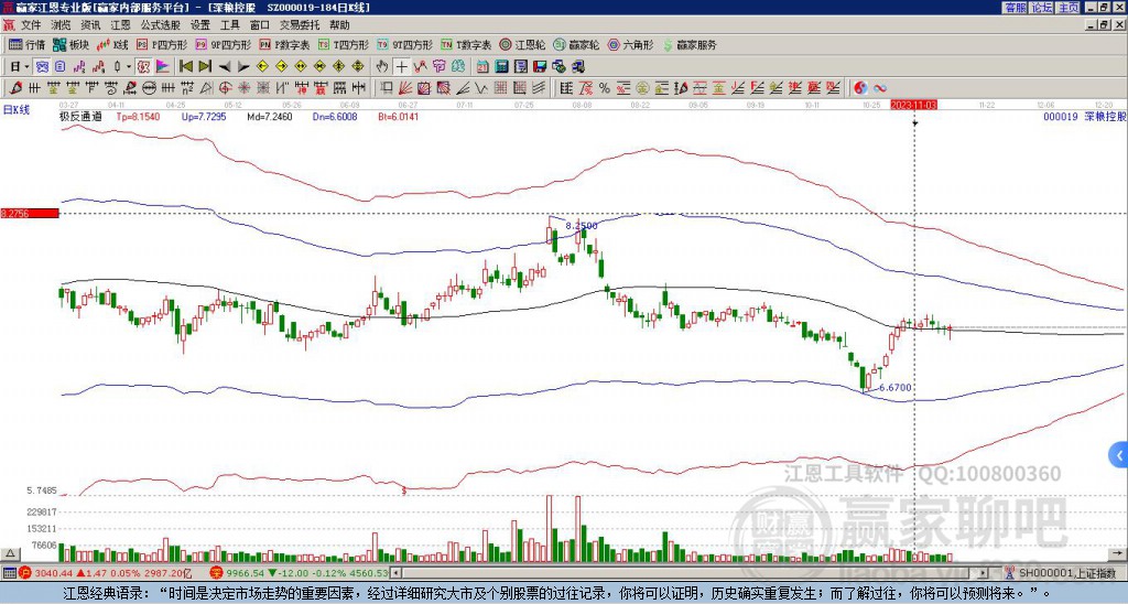 深糧控股 深糧控股