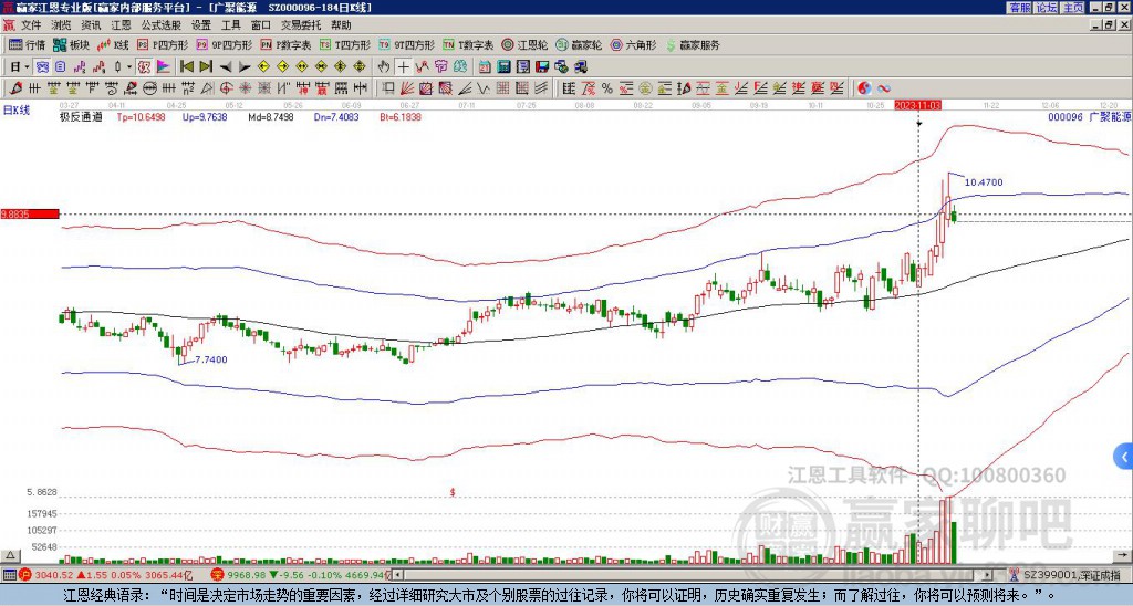 000096廣聚能源贏家極反通道工具