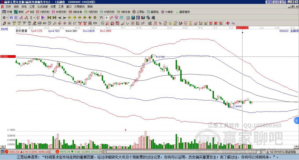 000402金融街贏家極反通道工具 000402金融街贏家極反通道工具
