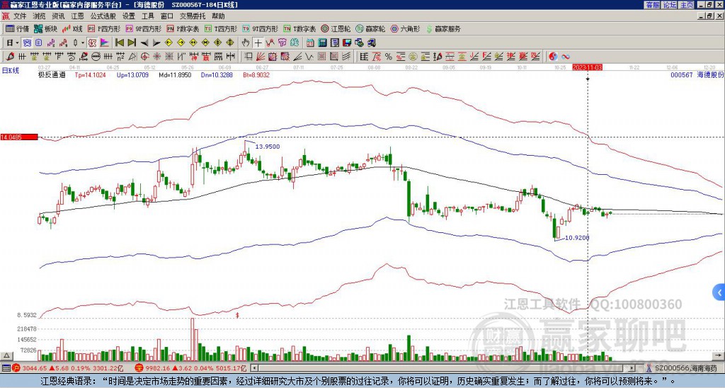 000567海德股份贏家極反通道工具