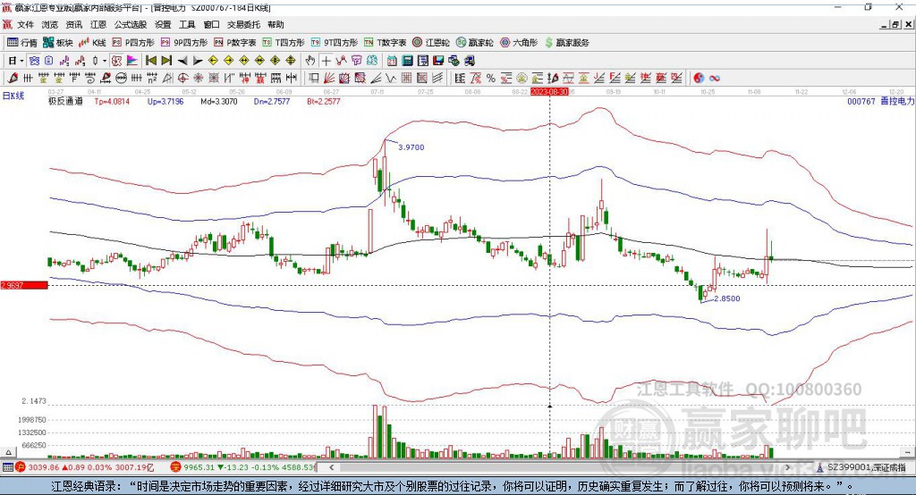 000767晉控電力贏家極反通道工具