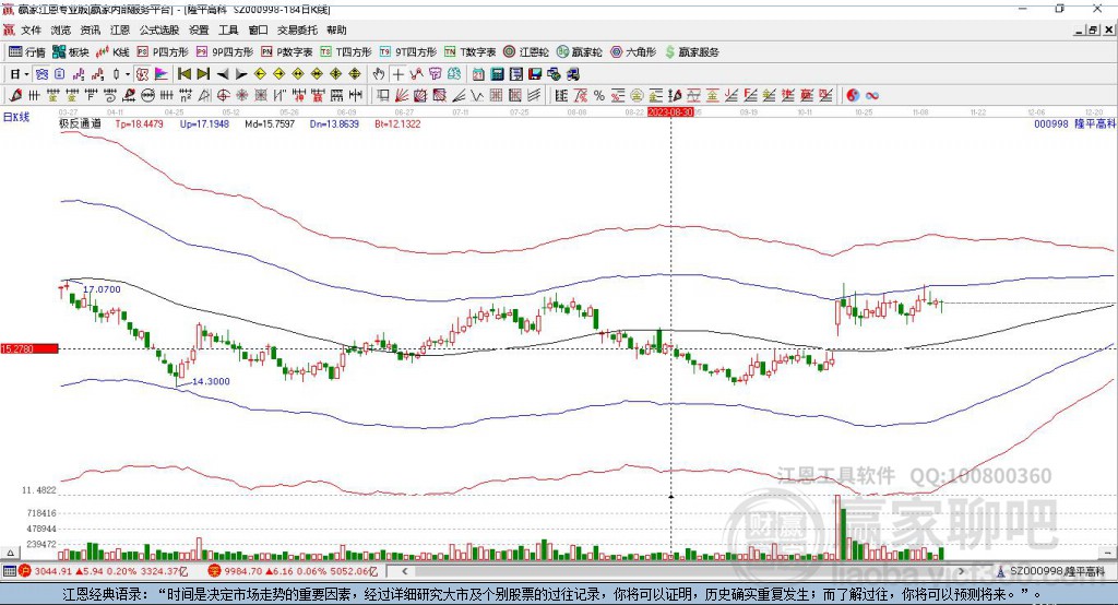 000998隆平高科贏家極反通道工具
