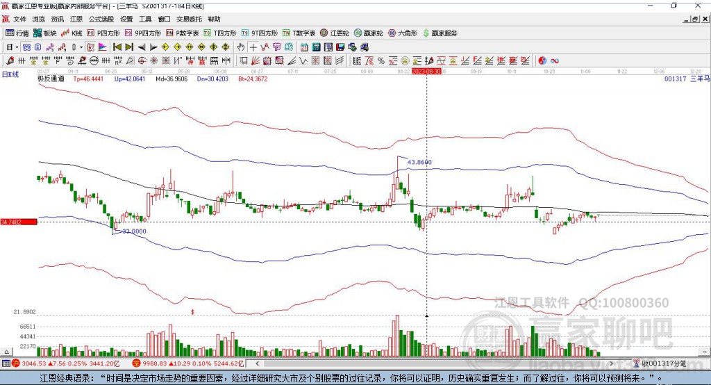 001317三羊馬贏家極反通道工具