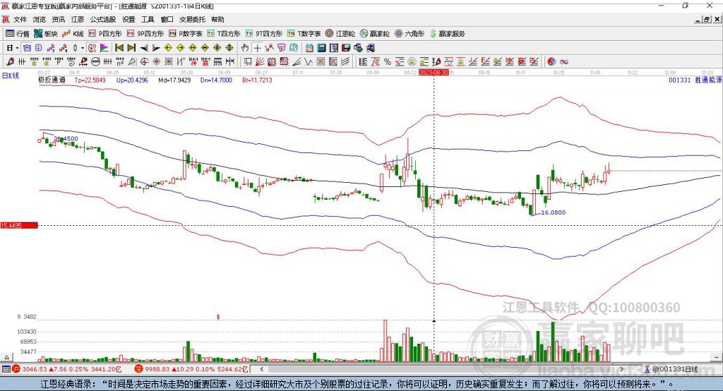 001331勝通能源贏家極反通道工具