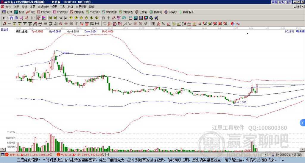 002181粵傳媒贏家極反通道工具