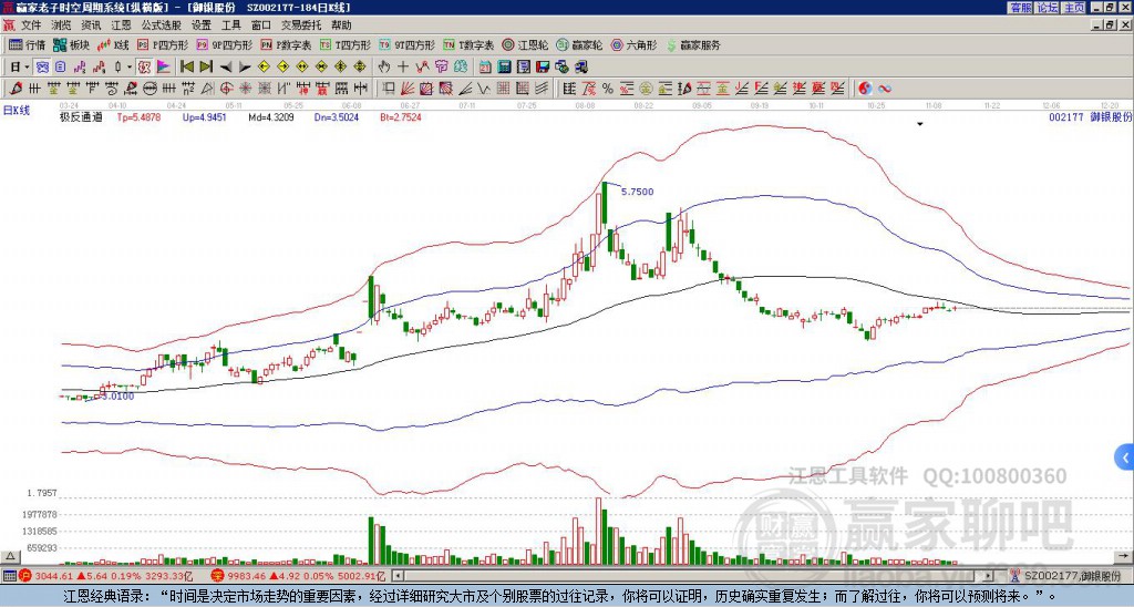 002177御銀股份贏家極反通道工具 002177御銀股份贏家極反通道工具