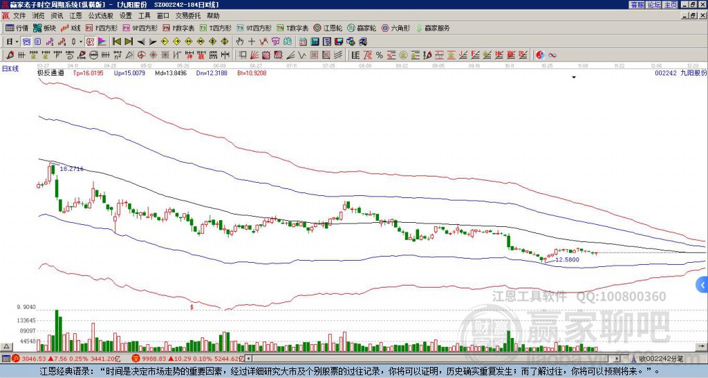 002242九陽(yáng)股份贏家極反通道工具