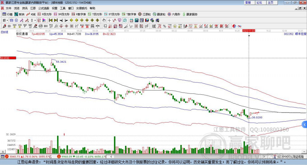 002352順豐控股贏家極反通道工具 002352順豐控股贏家極反通道工具