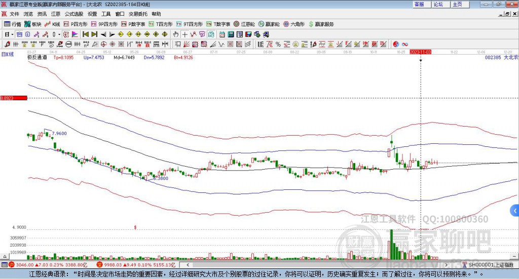 大北農(nóng) 大北農(nóng)