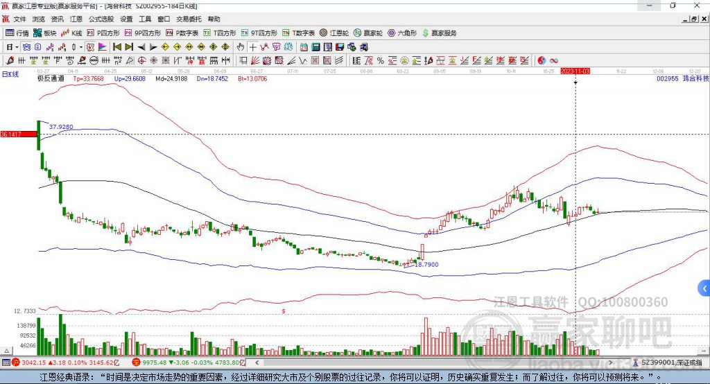 002955鴻合科技贏家極反通道工具