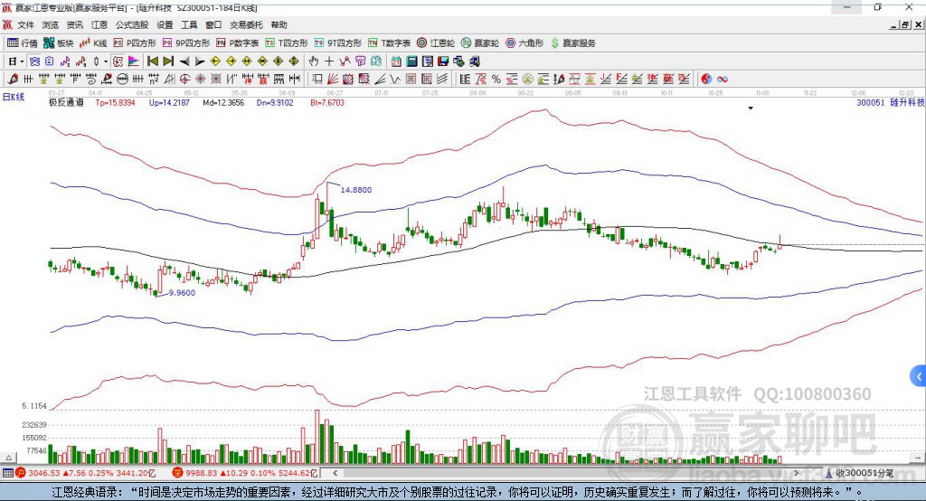 300051三五互聯(lián)贏家極反通道工具 300051三五互聯(lián)贏家極反通道工具