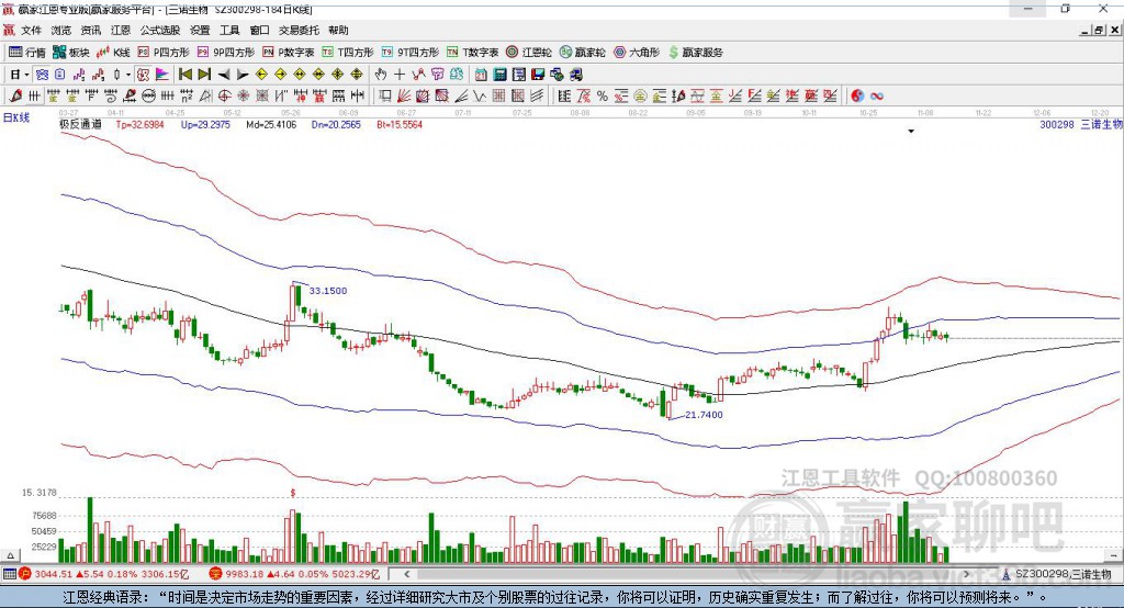 300298三諾生物贏家極反通道工具