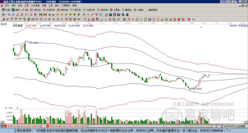 300496中科創(chuàng)達贏家極反通道工具